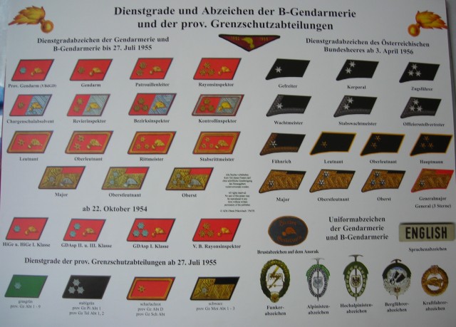 dienstgrade